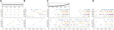 A novel point process model for neuronal spike trains